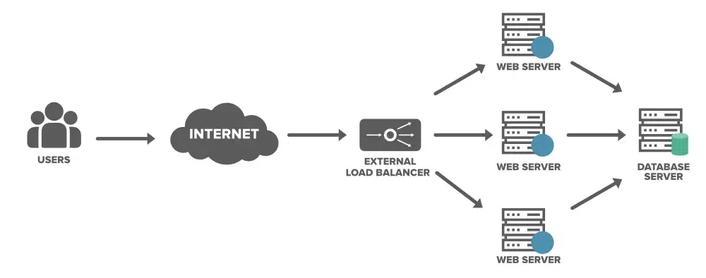 Flask Login & Signup with Sessions and Dashboards